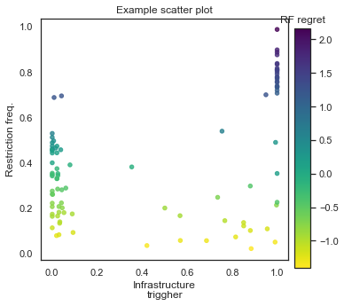 Example scatter plot with colorbar